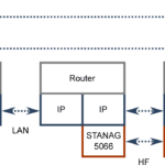 ip-client-and-low-volume-applications